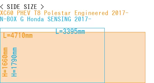 #XC60 PHEV T8 Polestar Engineered 2017- + N-BOX G Honda SENSING 2017-